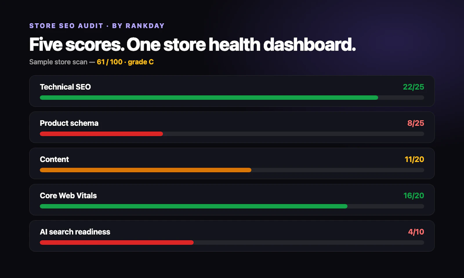 Store SEO Audit screenshot 4