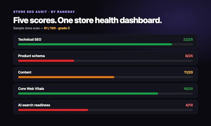 Store SEO Audit screenshot 4
