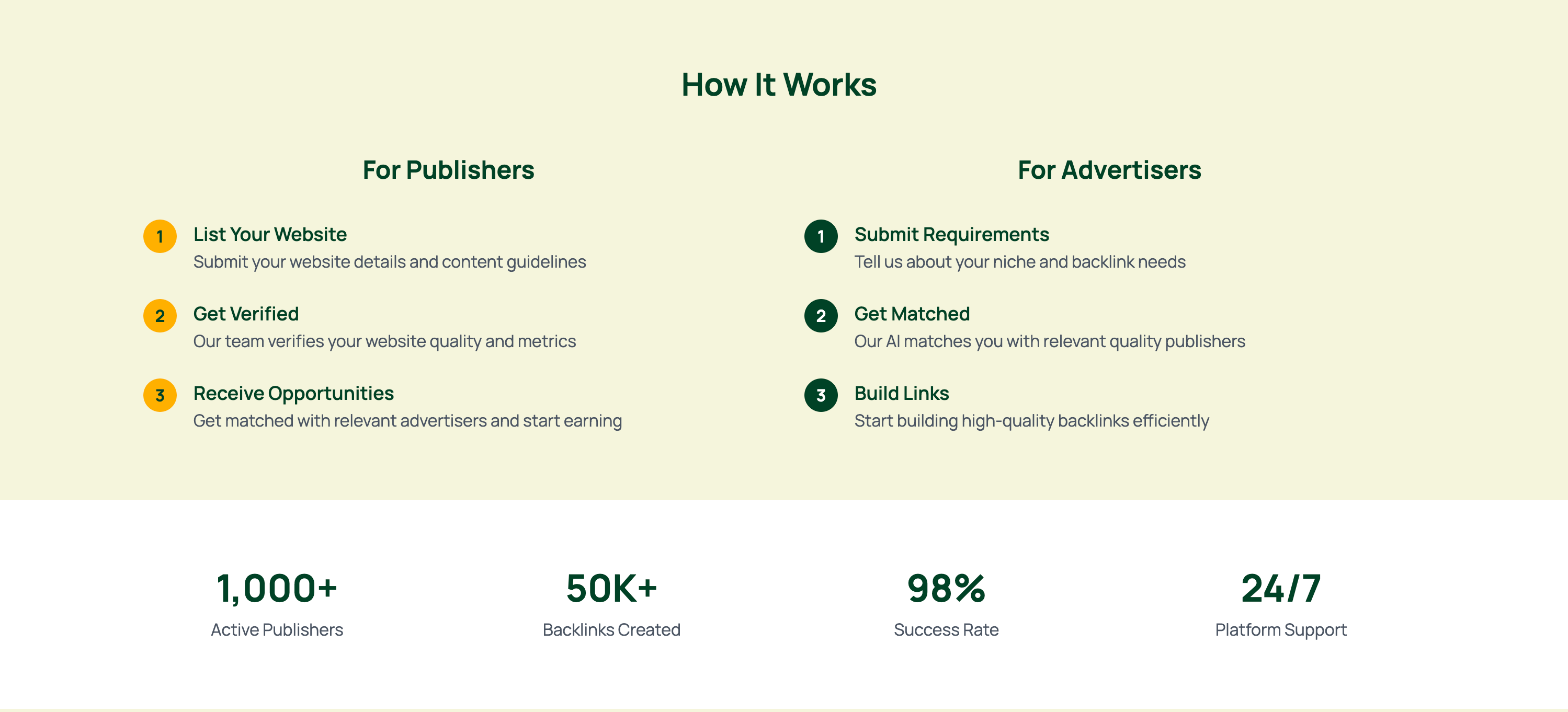 Premium Link Building Platform media 2