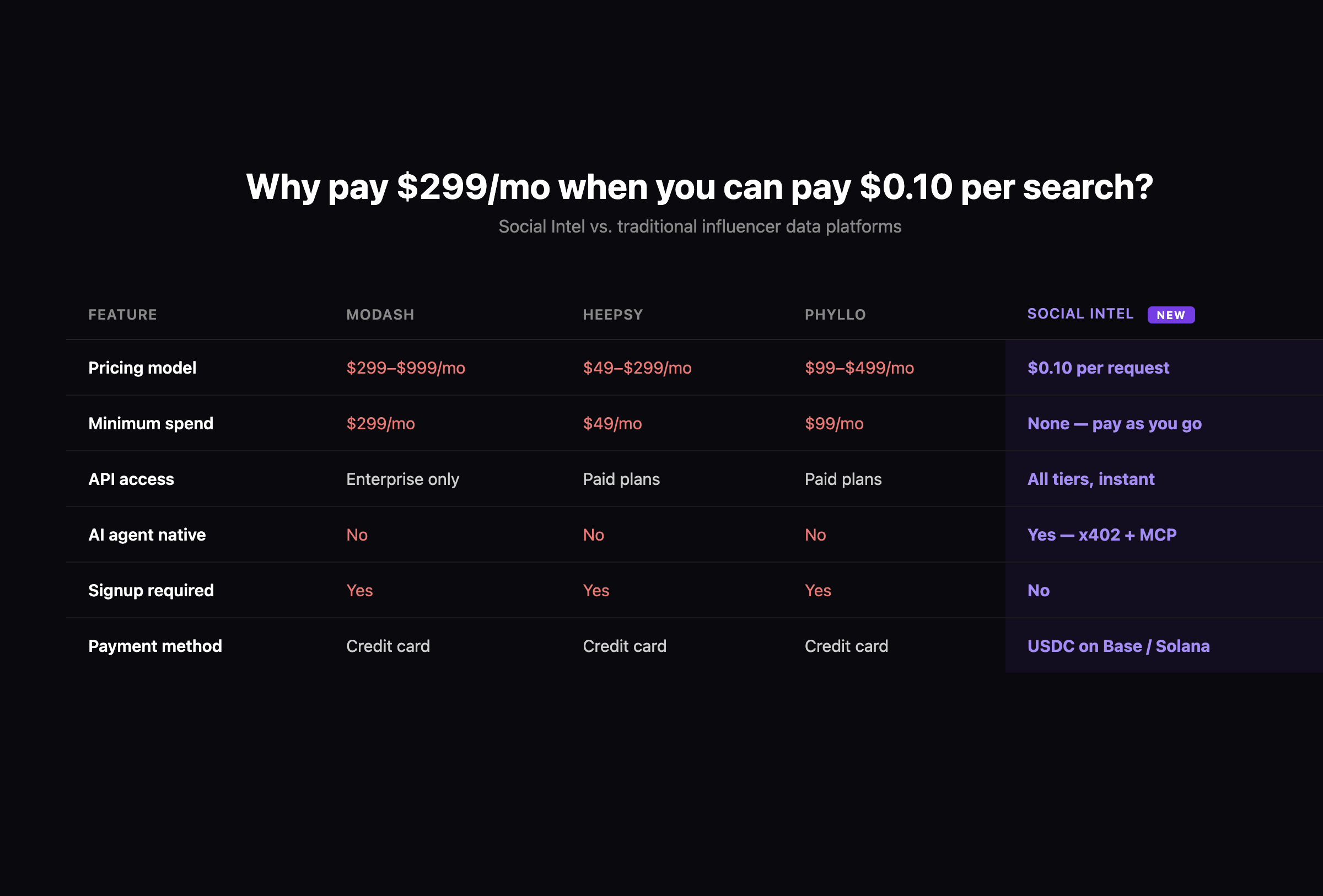 Social Intel gallery image