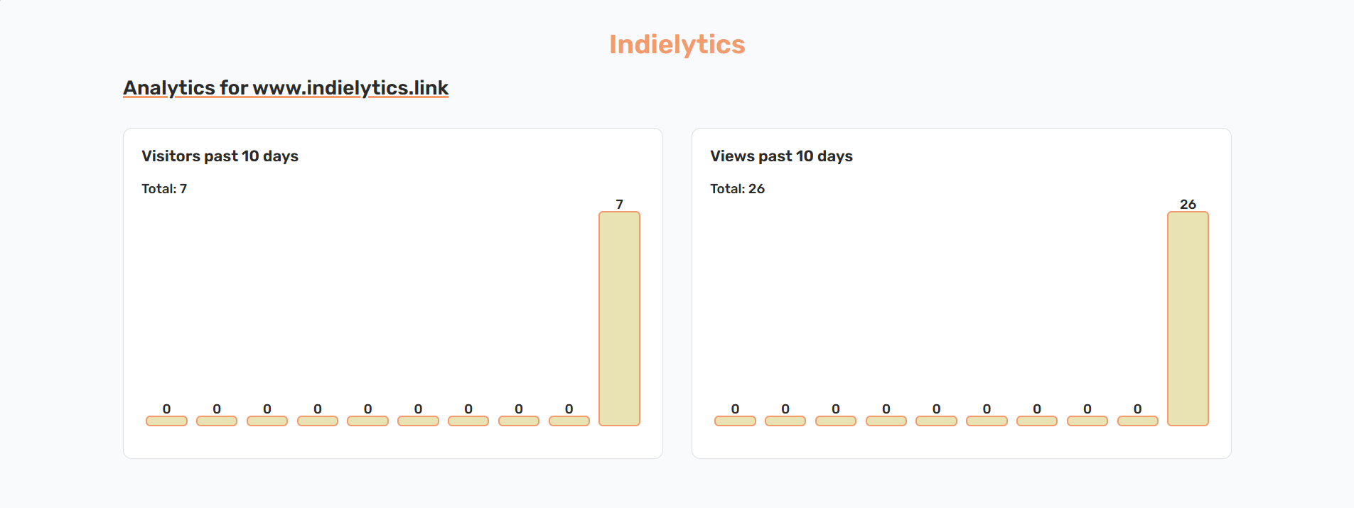 Indielitico - Analisi web pubblica con una svolta media 2