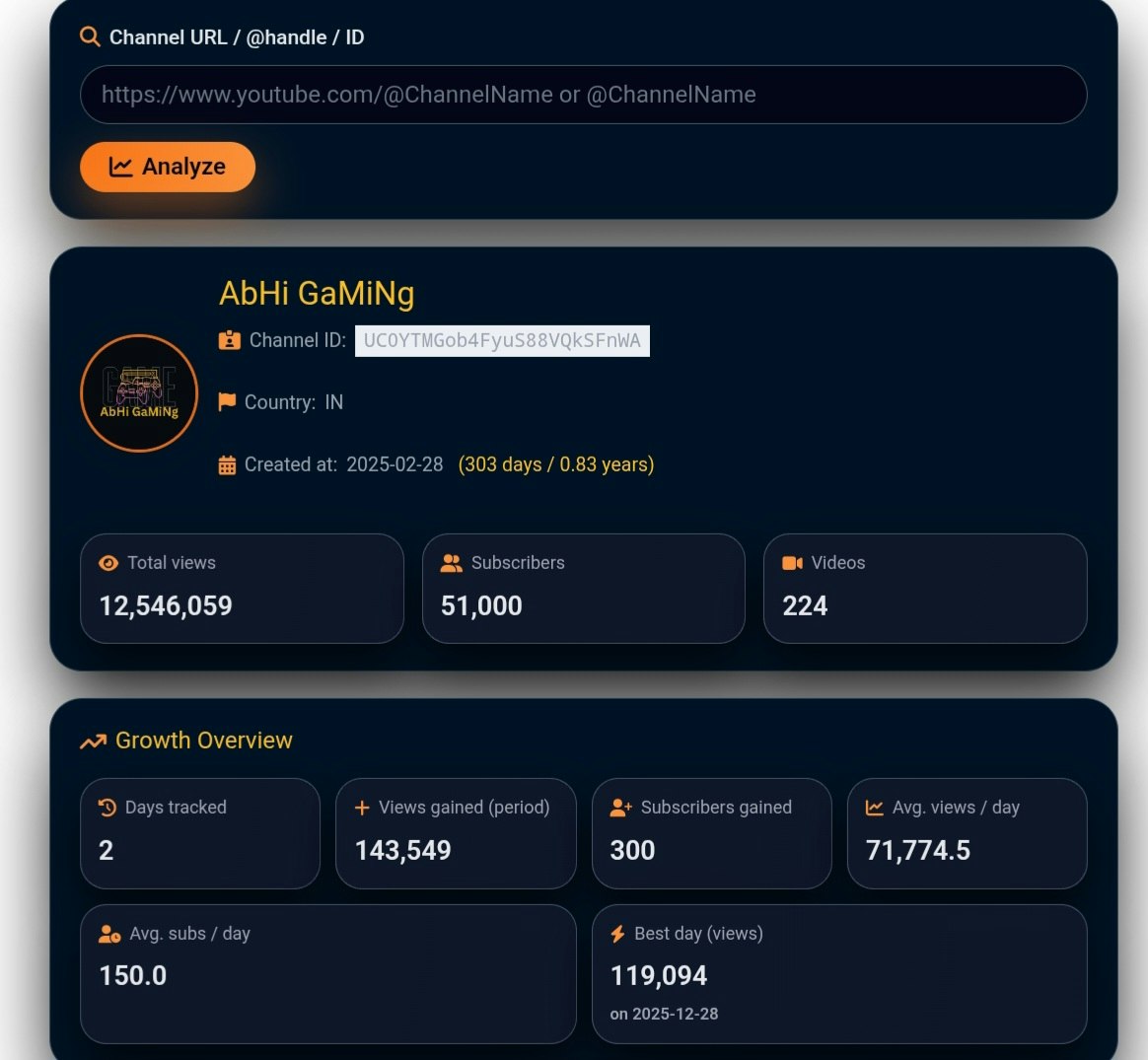 Best Free YouTube Channel Analyzer Tools gallery image