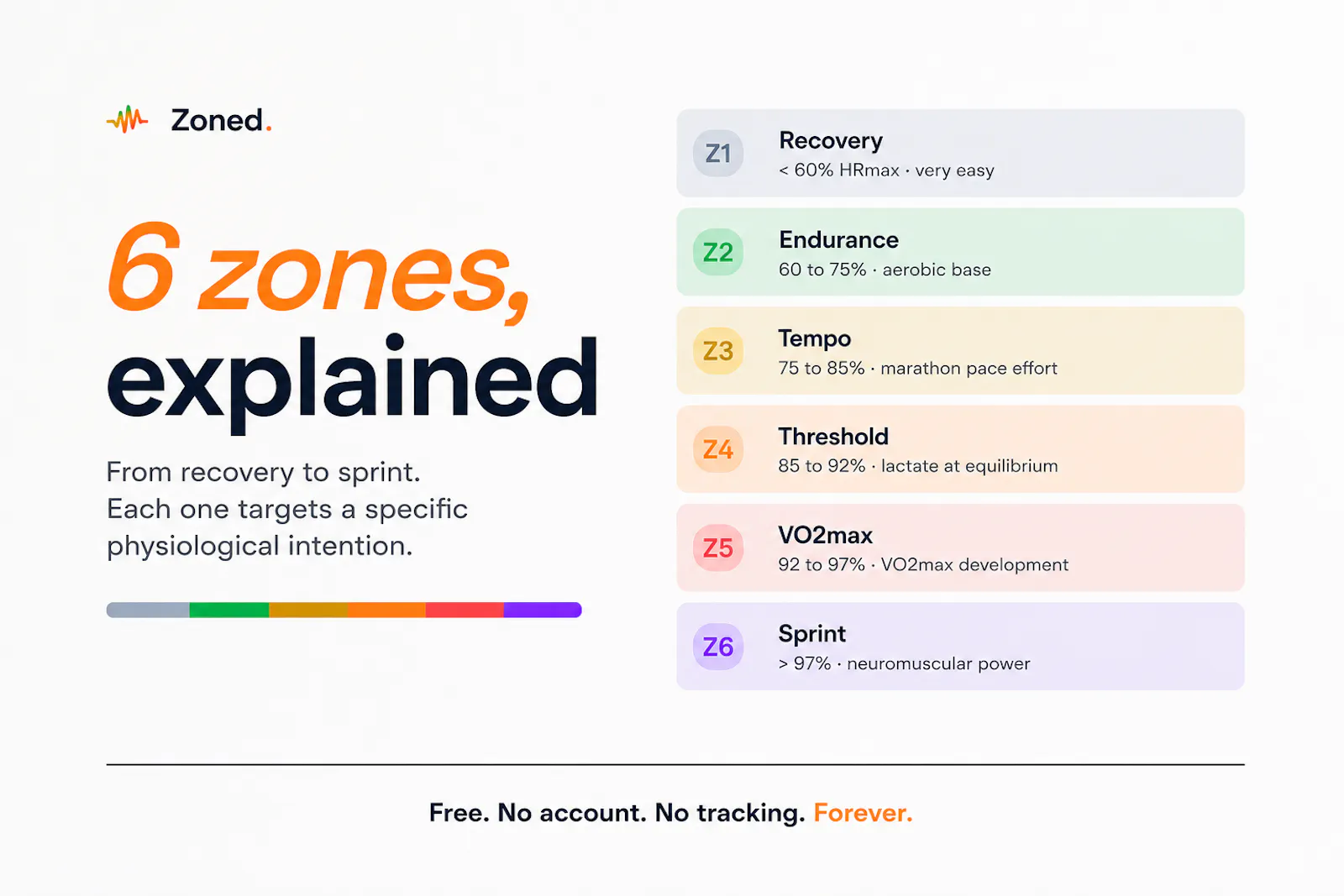 Zoned screenshot 4