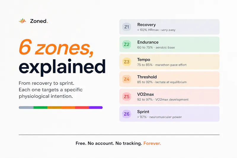 Zoned screenshot 4