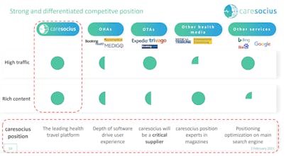 caresocius gallery image