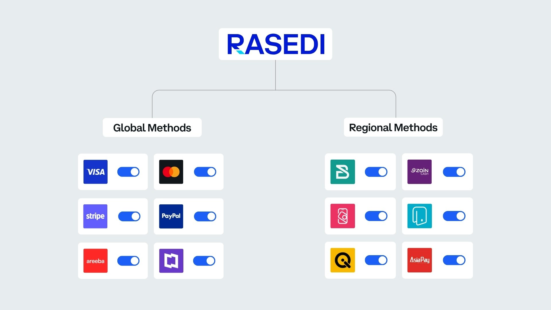 RASEDI gallery image
