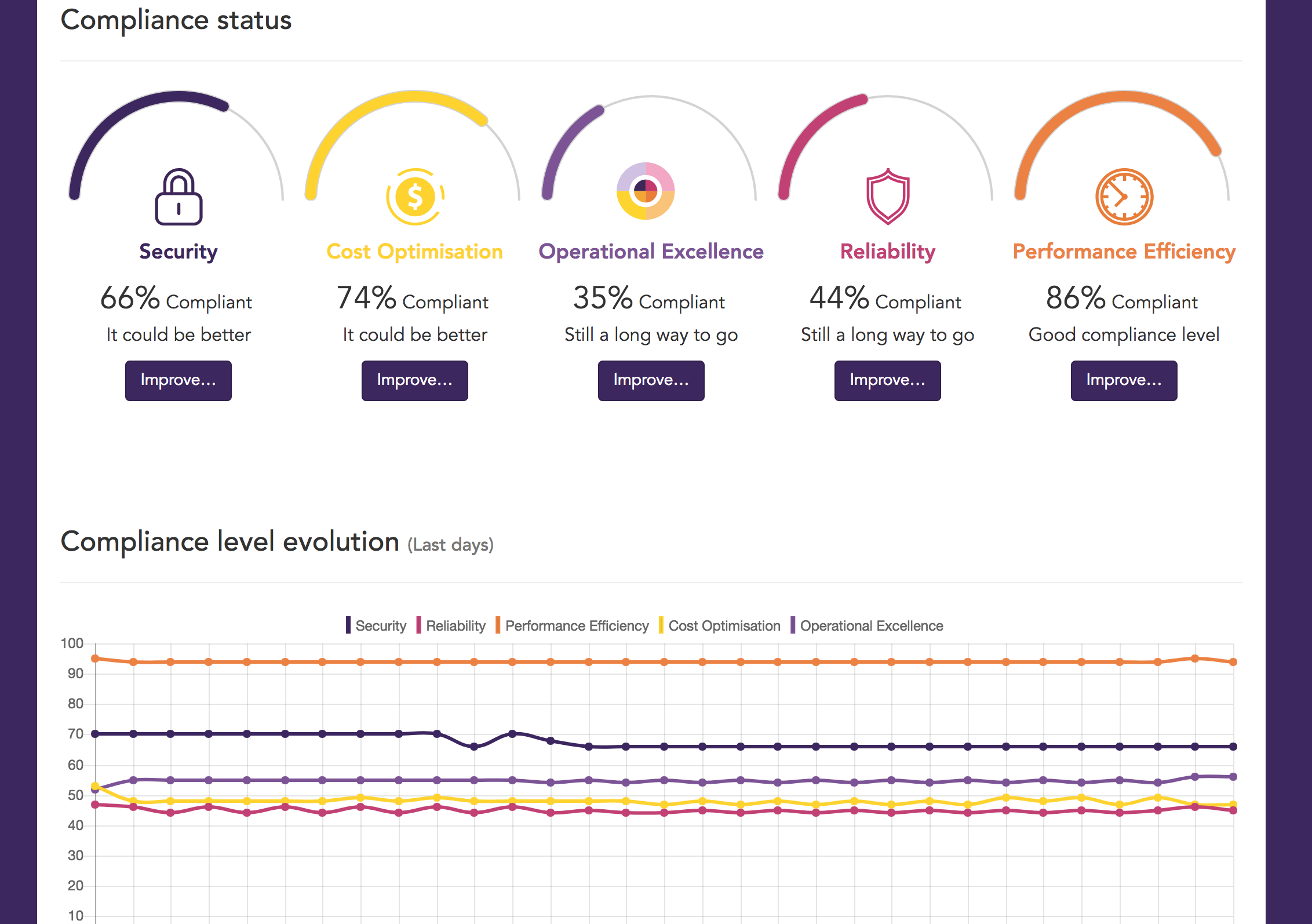 Cloud Conformity gallery image