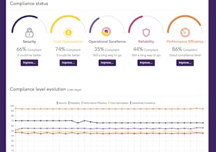 Cloud Conformity gallery image
