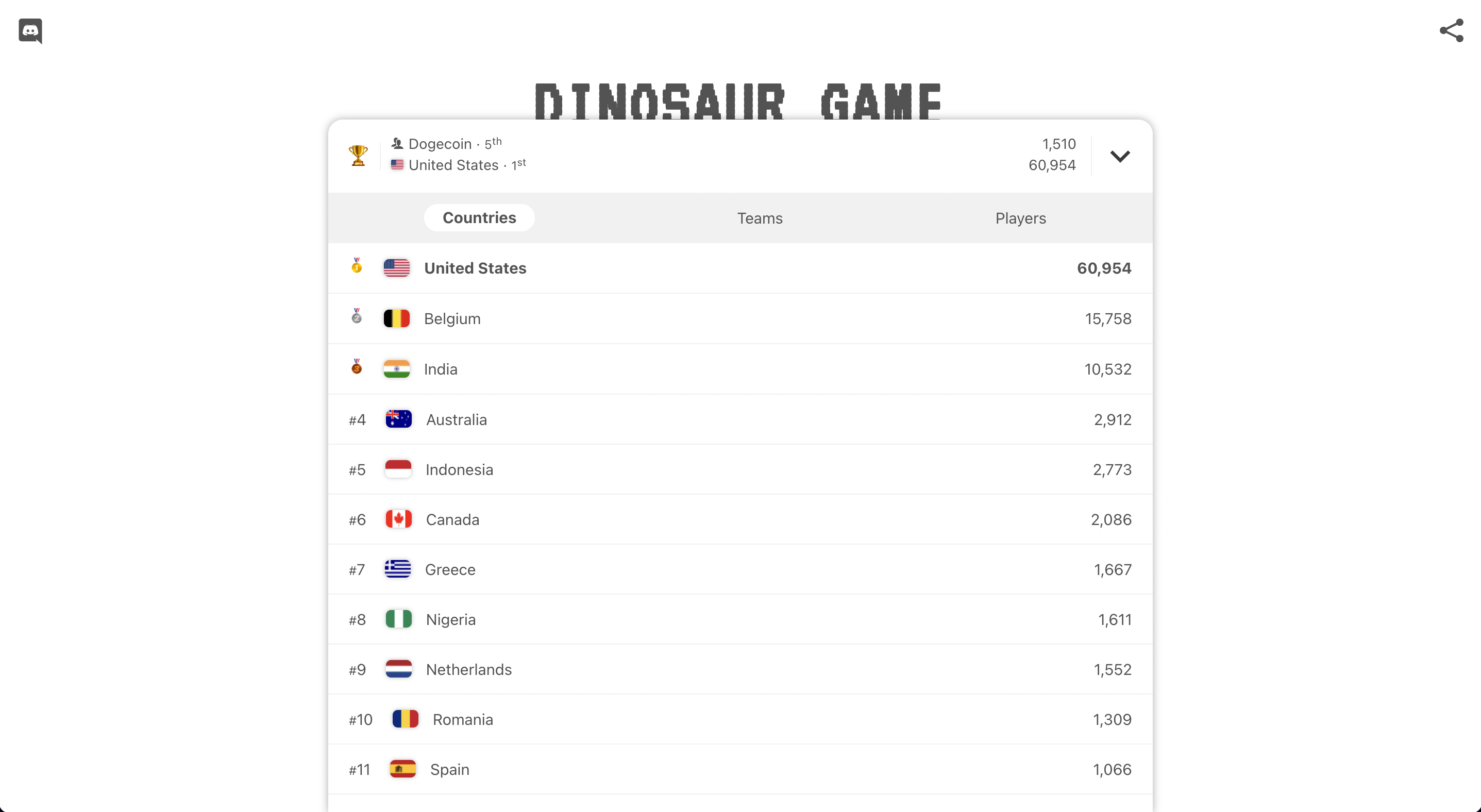 Dino Game gallery image