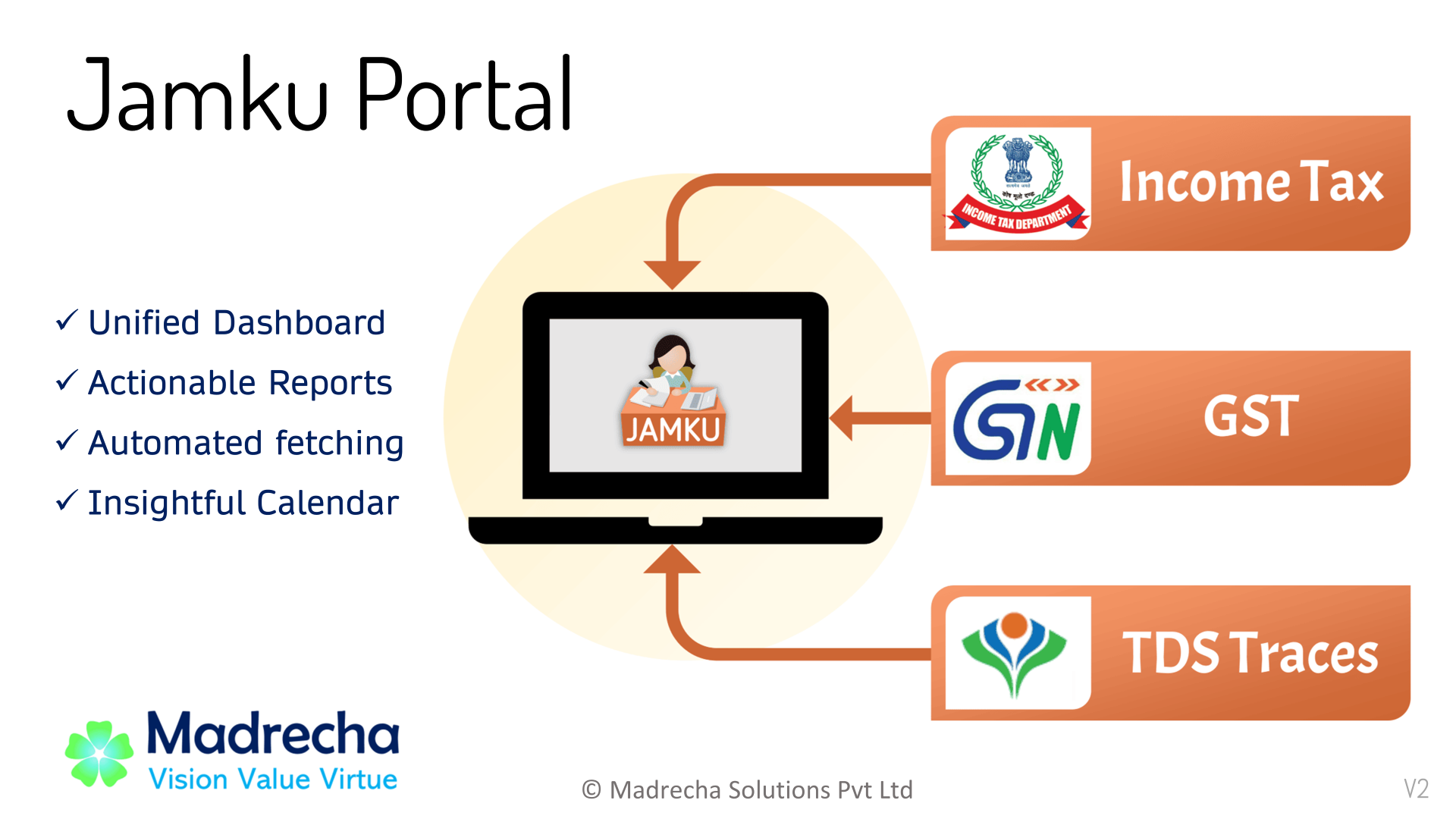 Portal de hoyos media 1