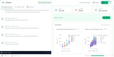 DataKid AI gallery image