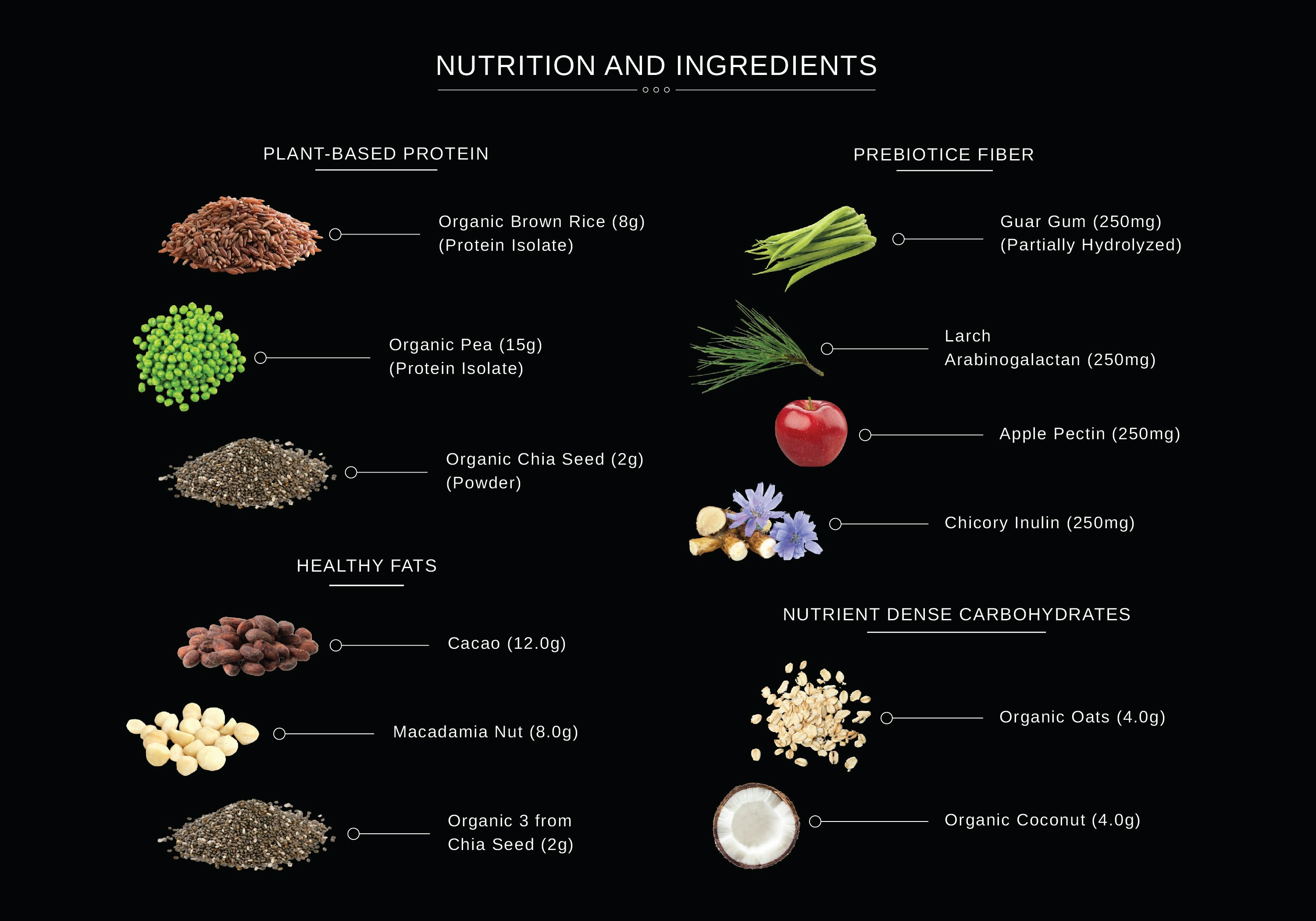 Satia Nutrition - Premium Meal Shake media 4