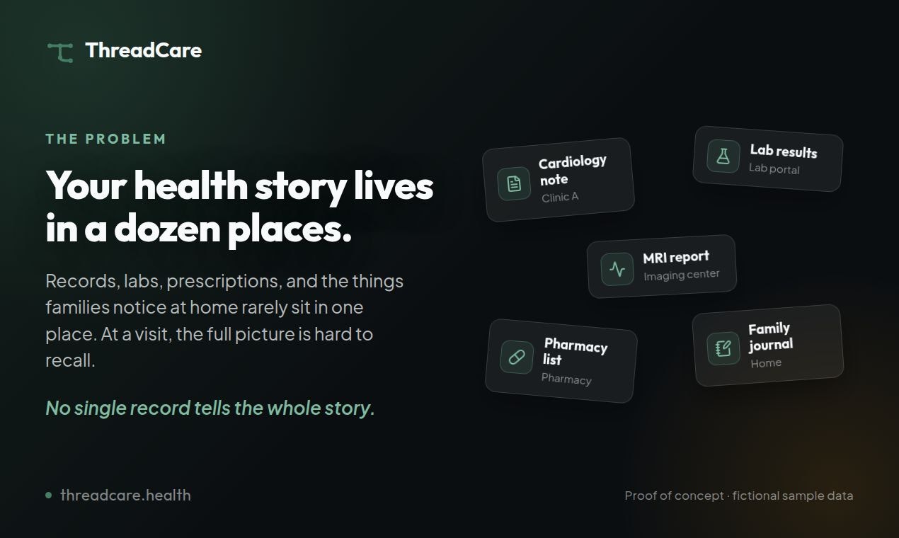 ThreadCare.Health gallery image