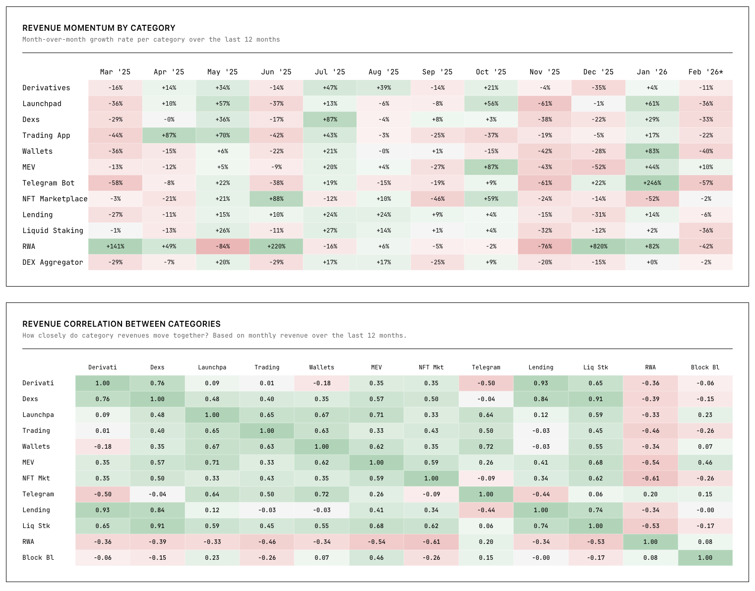 Crypto Revenue Radar gallery image