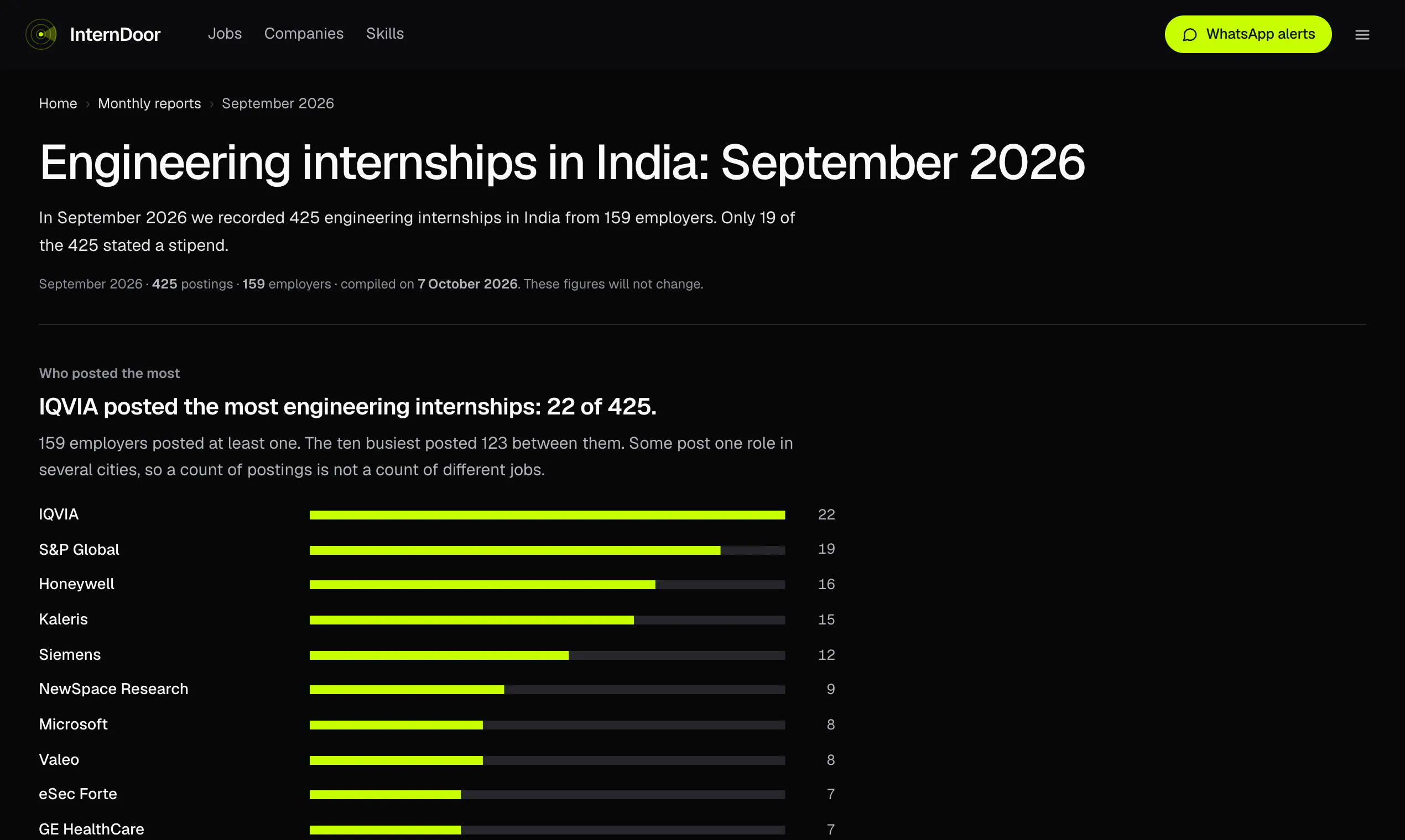 InternDoor gallery image