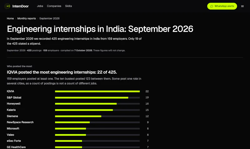 InternDoor screenshot 2