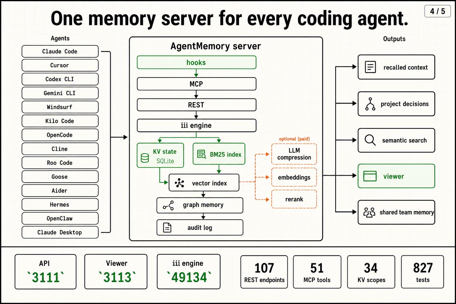 Agentmemory gallery image