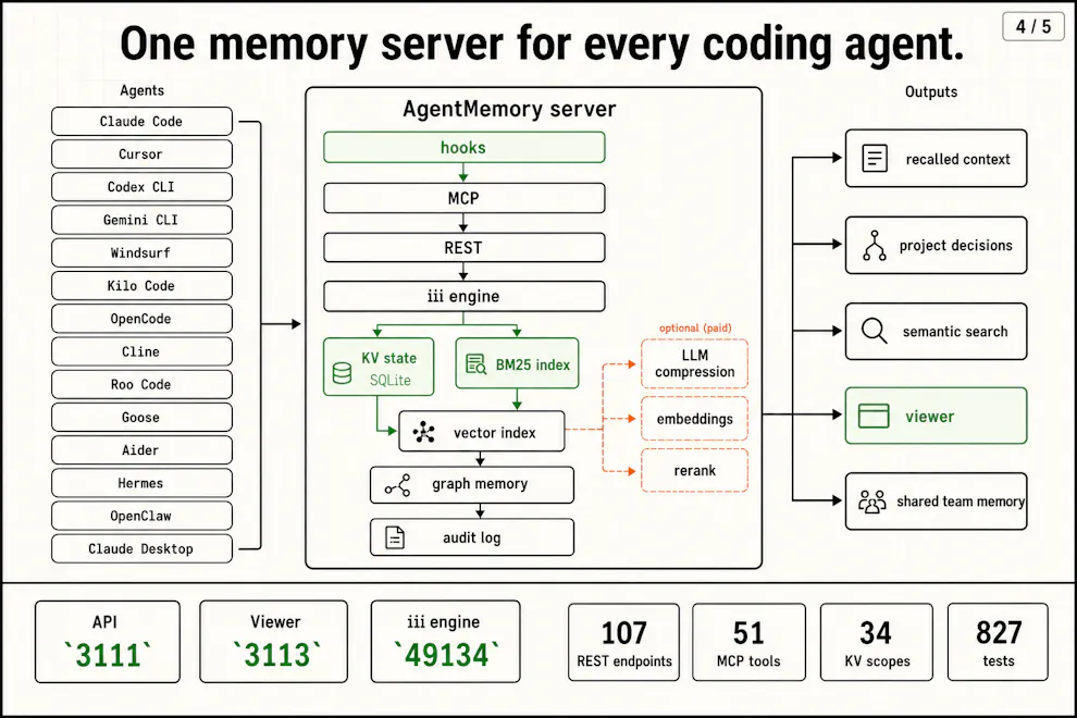 Agentmemory screenshot 4