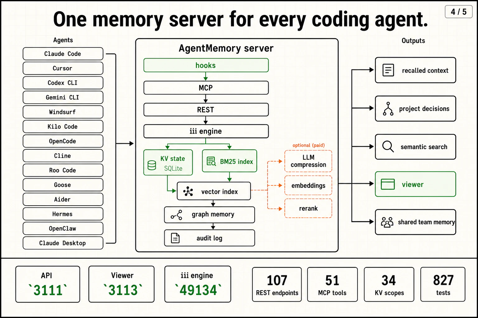 Agentmemory screenshot 6