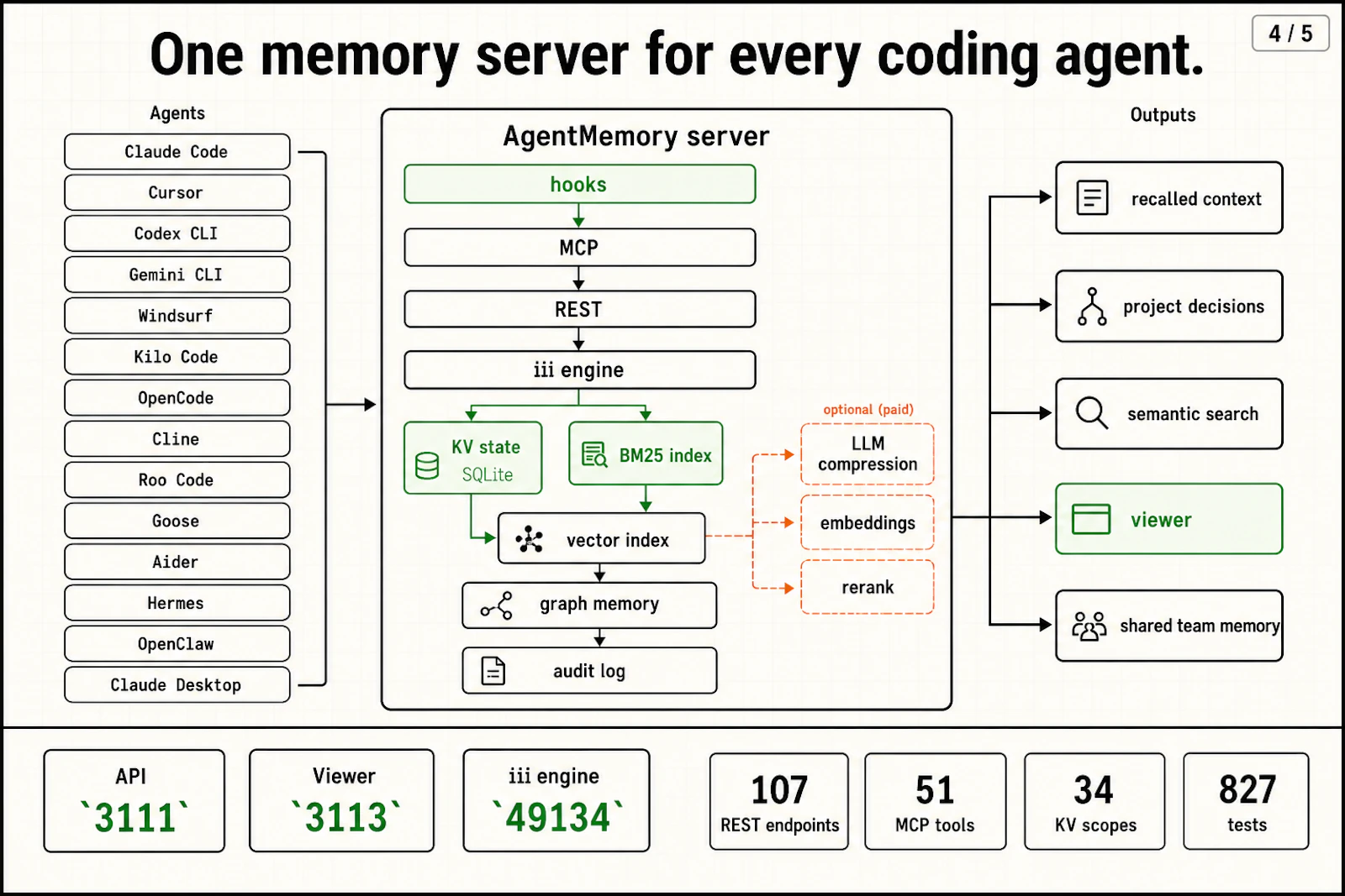 Agentmemory screenshot 6