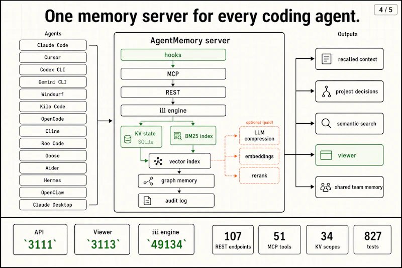 Agentmemory screenshot 6
