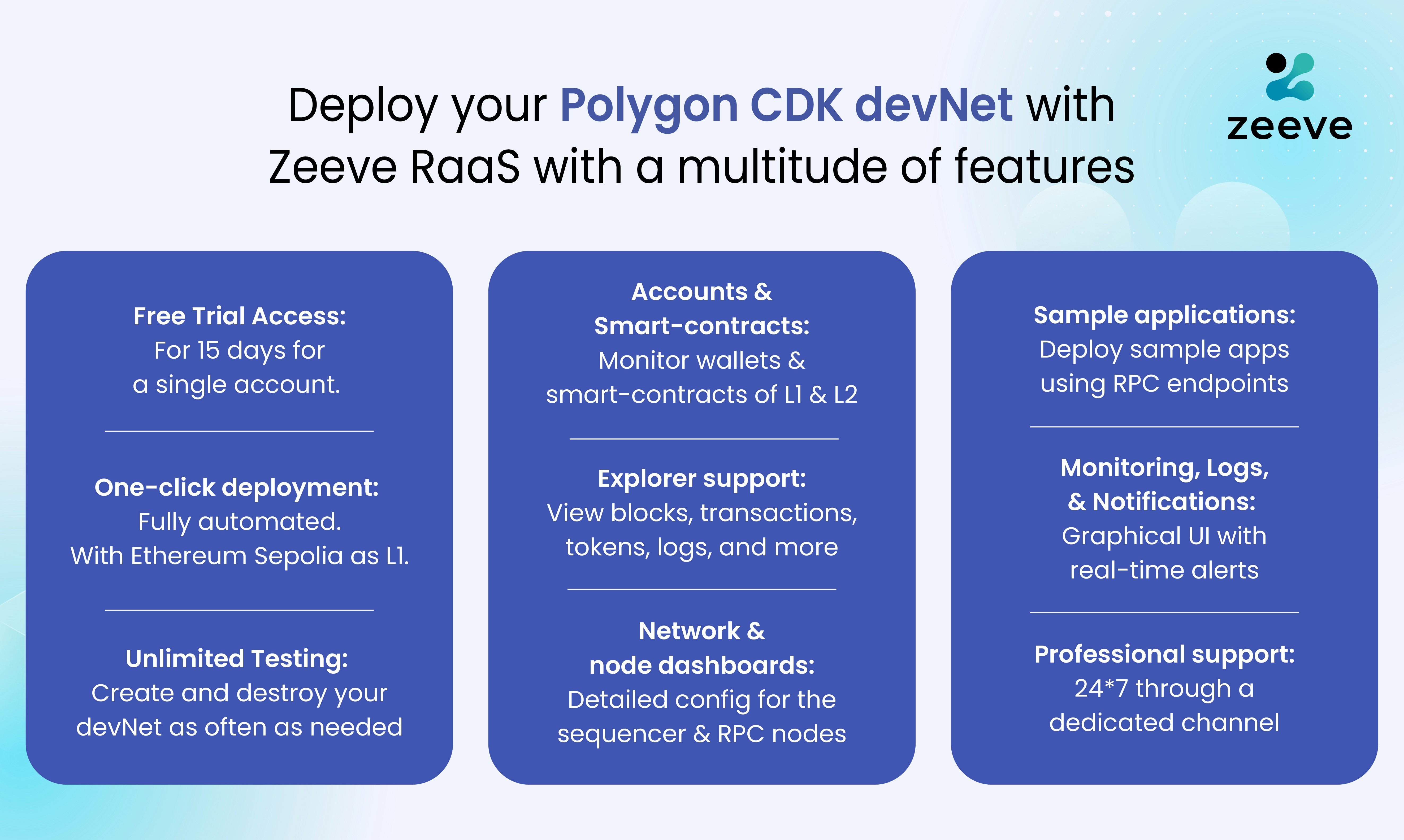 Zeeve 1-Click Polygon Cdk Devnet - Получите 1-й клик DEVNET для полигона CDK ZK ROLLUP с Zeeve RAAS медиа 2