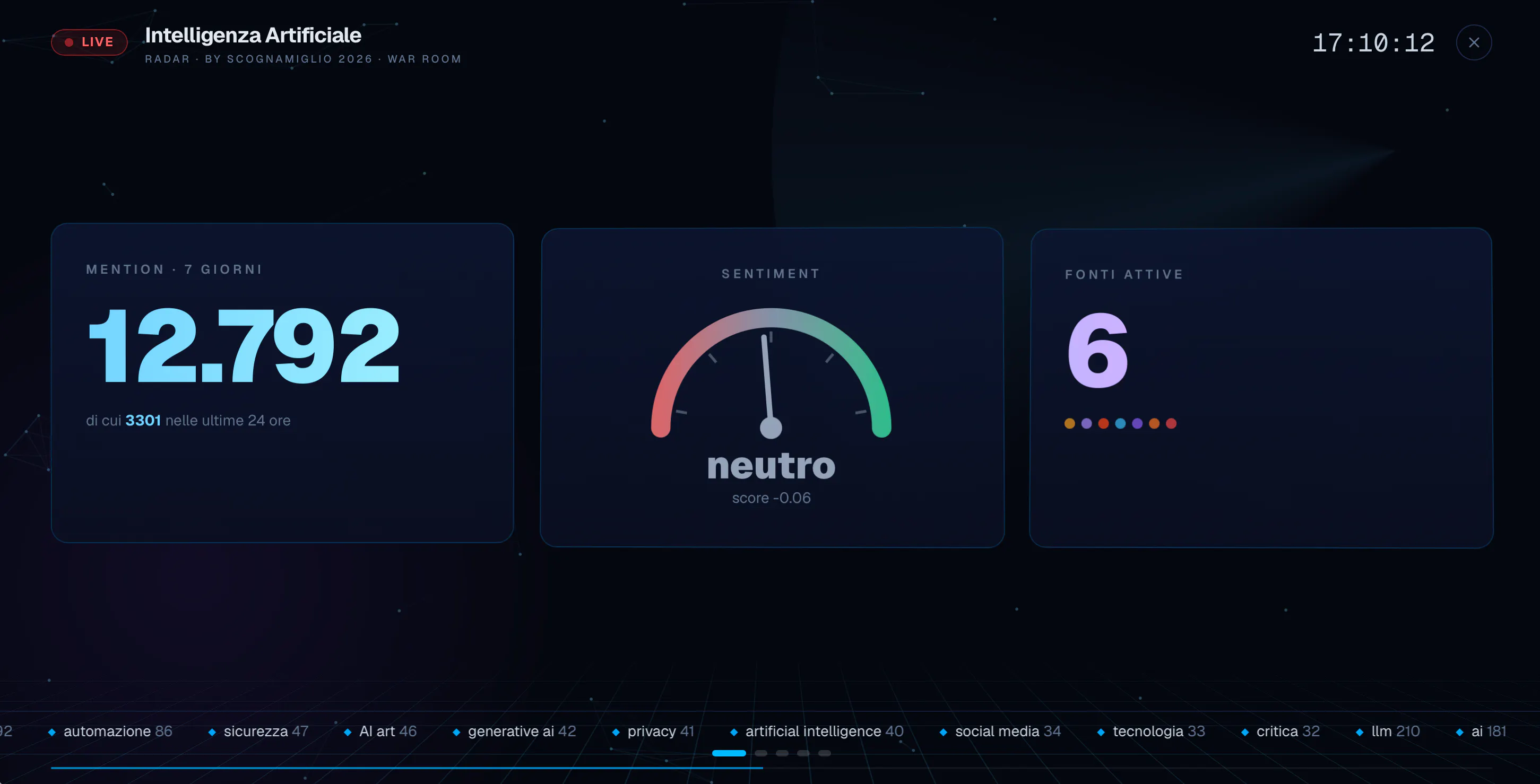 Radar – Open Source Media Intelligence gallery image