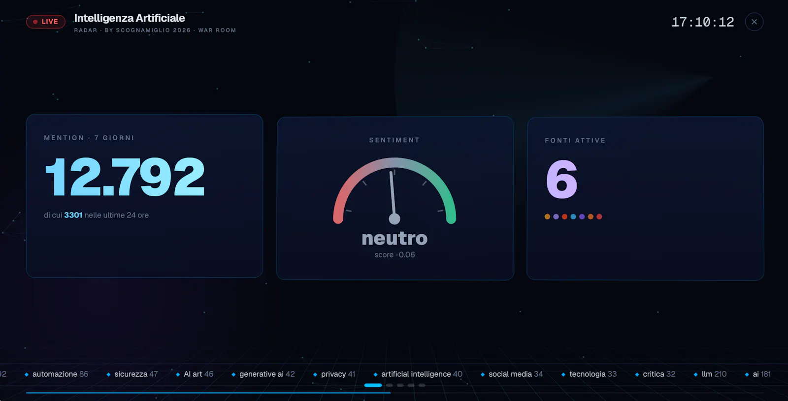 Radar – Open Source Media Intelligence screenshot 5