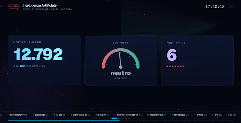 Radar – Open Source Media Intelligence screenshot 5