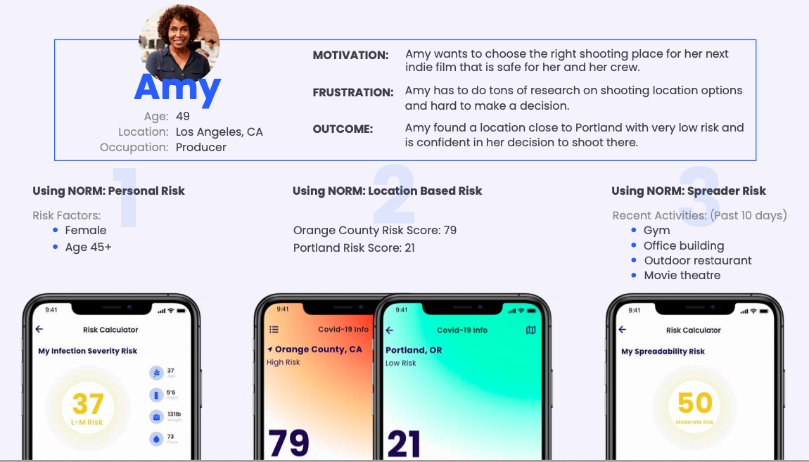 NORM  Smarter decisions made easy! gallery image