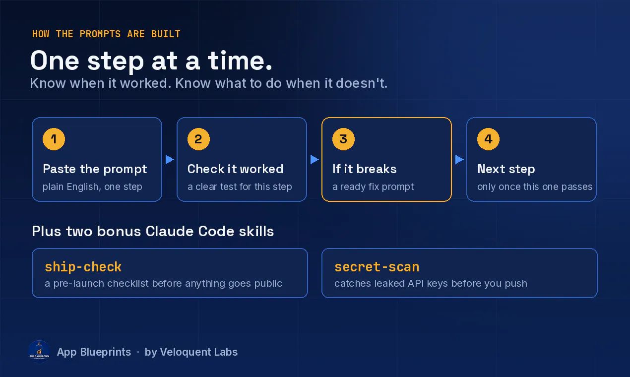 App Blueprints gallery image