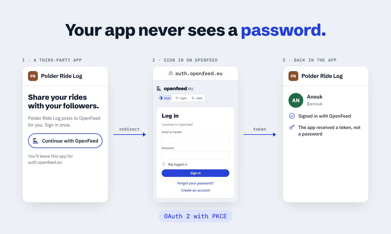 OpenFeed gallery image