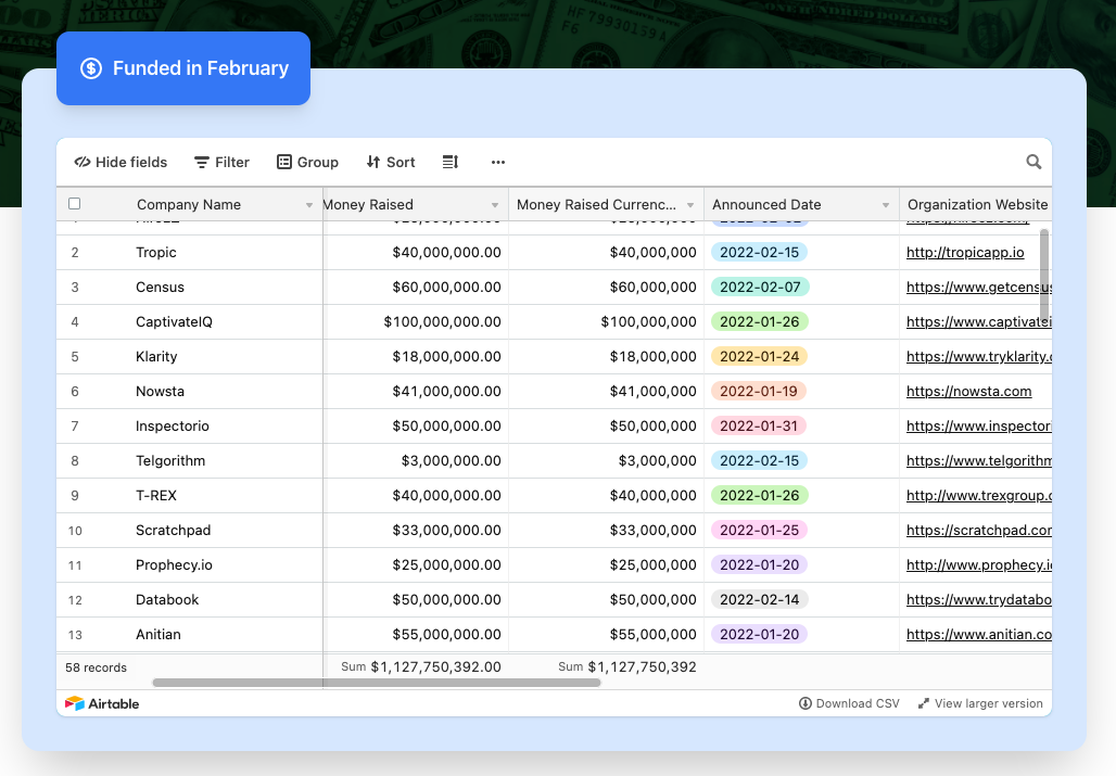 Who Got Funding? gallery image