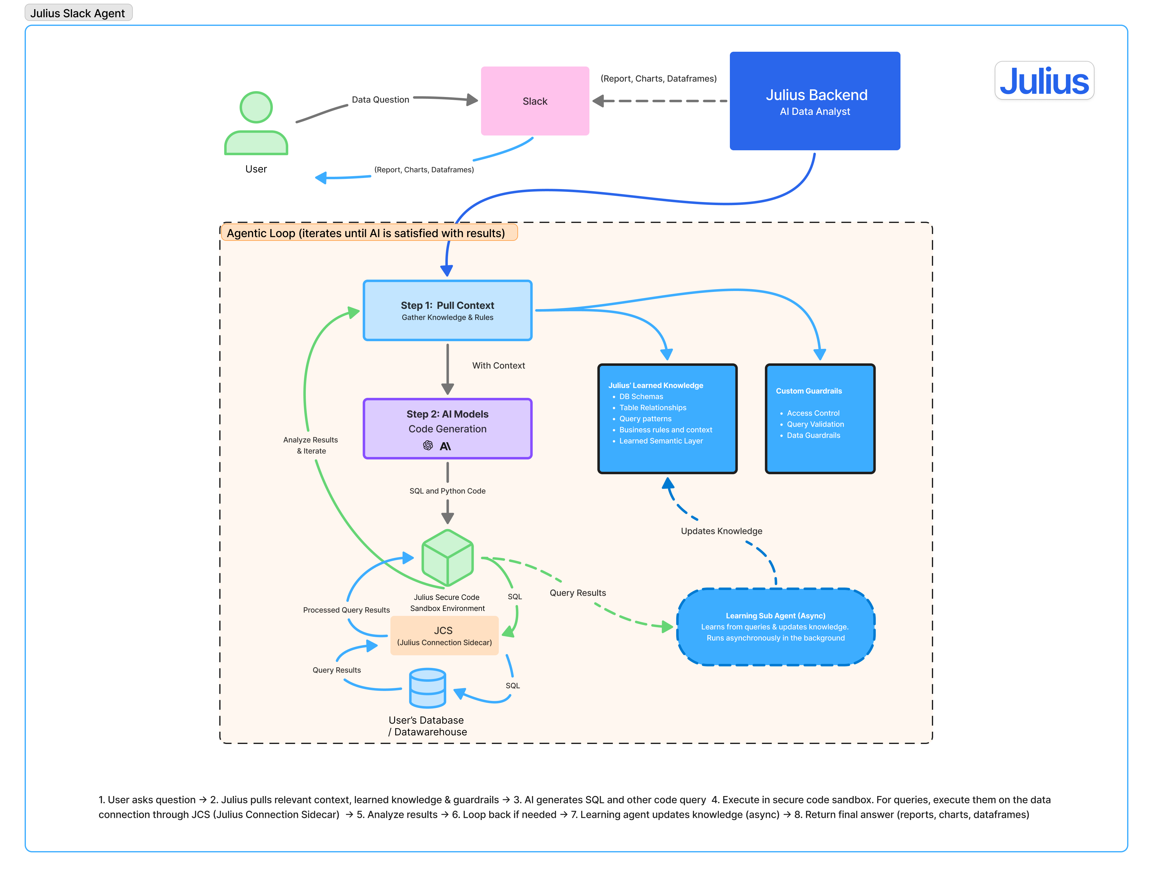 Julius Slack Agent gallery image