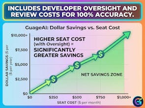 GuageAI gallery image