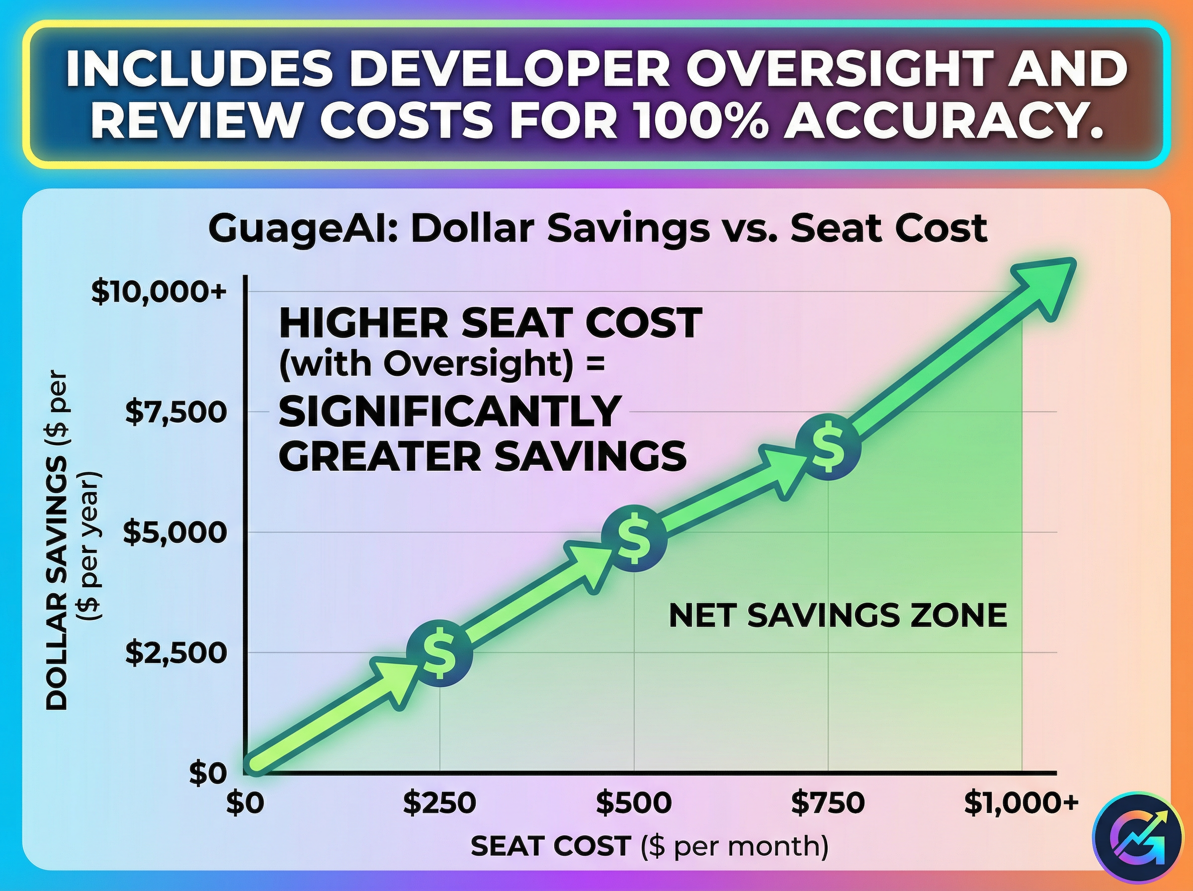 GuageAI - Screenshot 4 showing product features and functionality