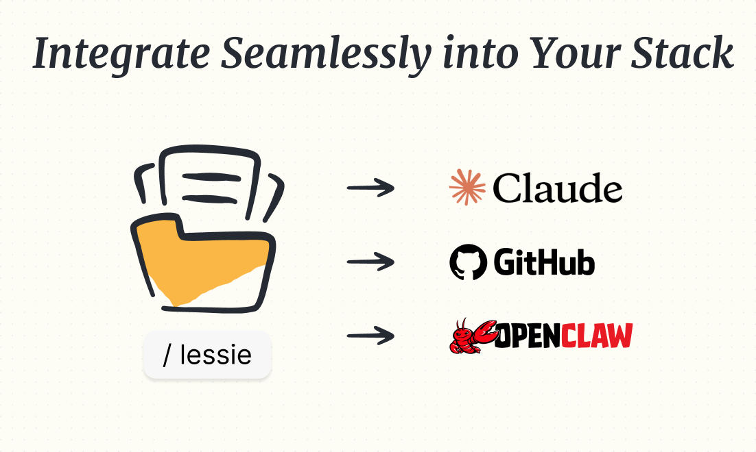 Lessie AI gallery image