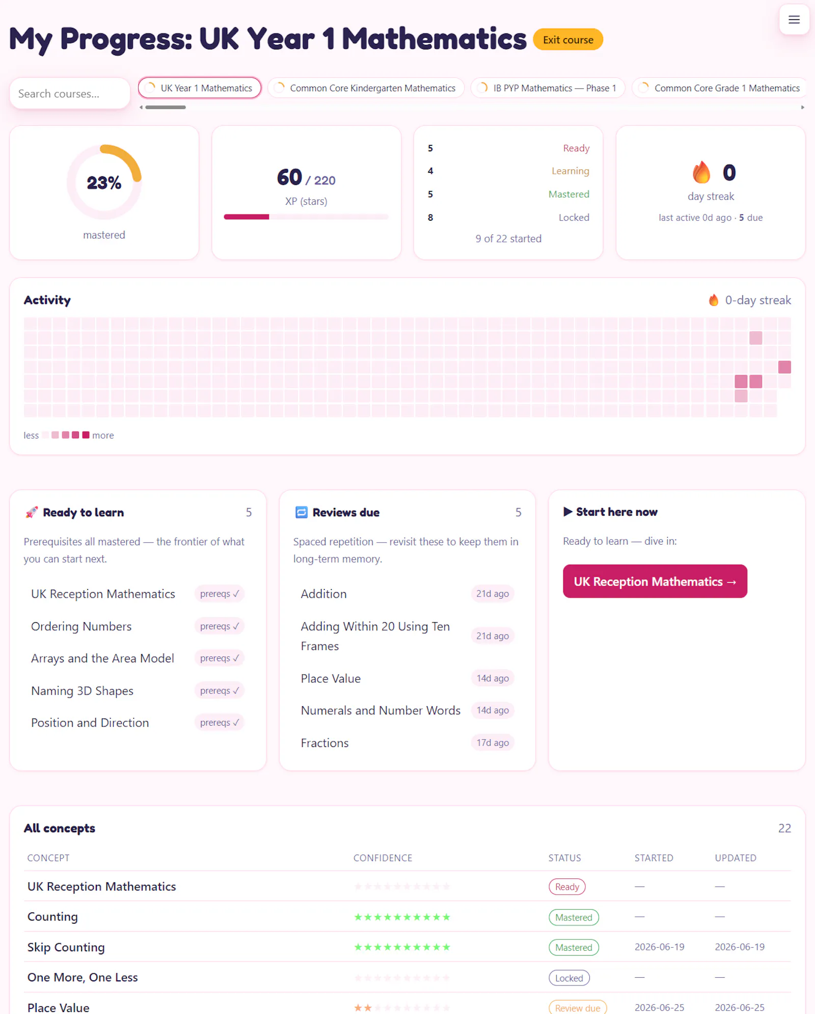 InteractivePrimer.com screenshot 4
