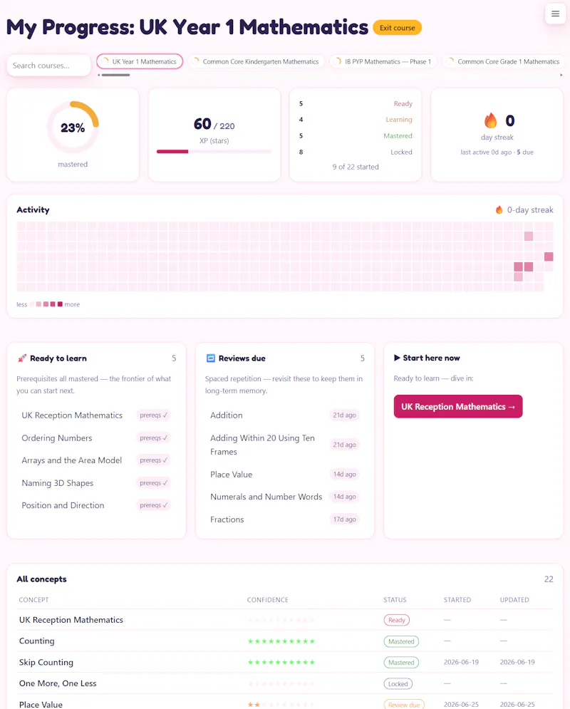 InteractivePrimer.com screenshot 4