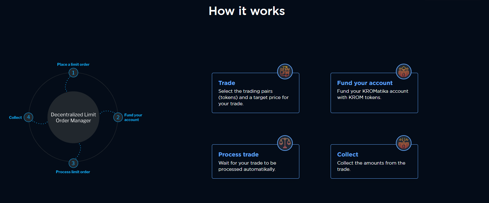 Kromatika gallery image