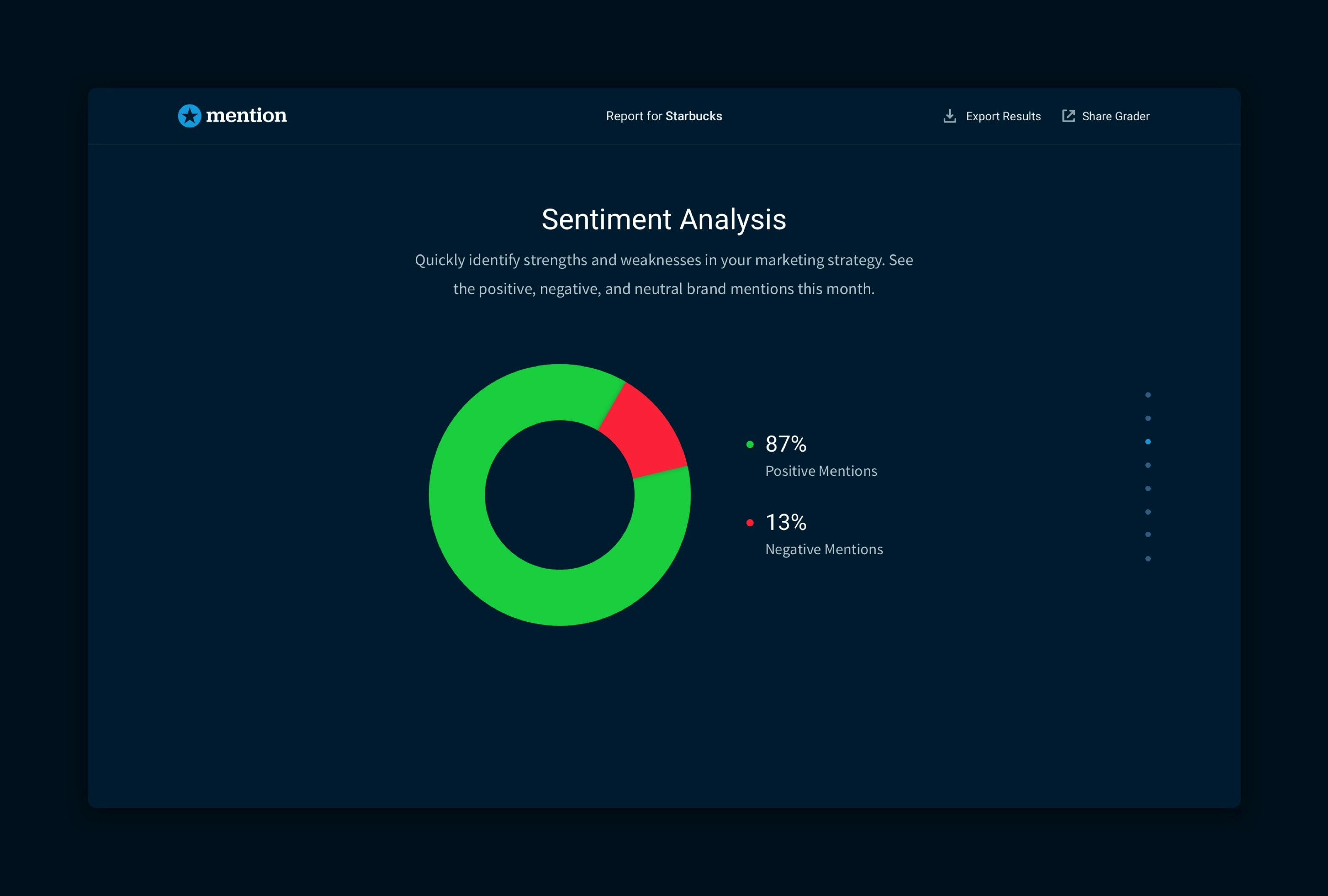 The Brand Grader gallery image