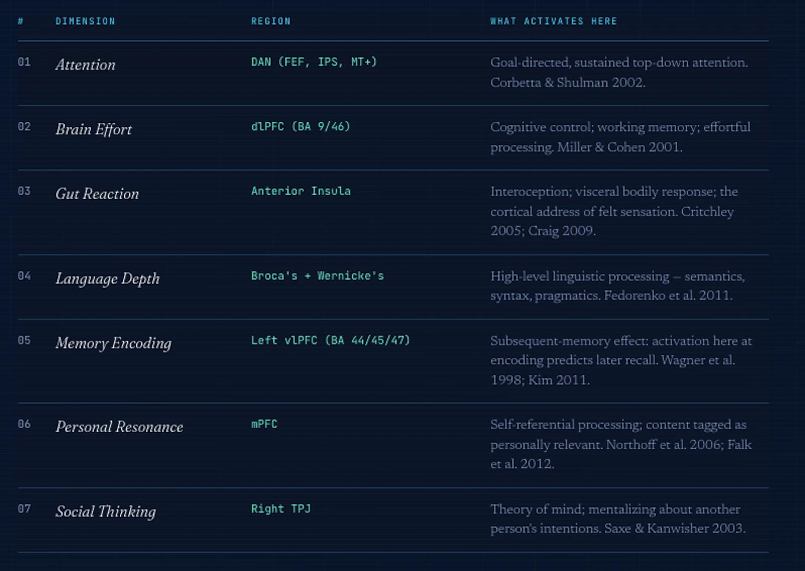 MindReader v1 screenshot 4