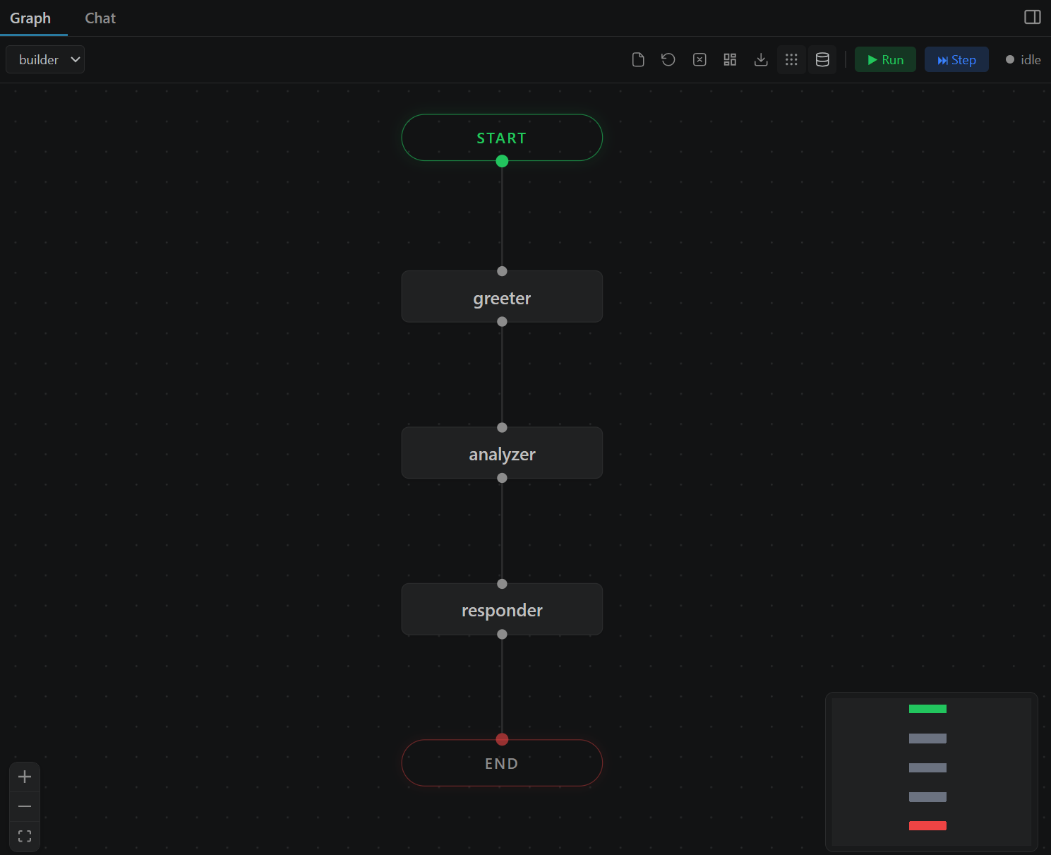 VizLang - Speedup your Agent Development gallery image