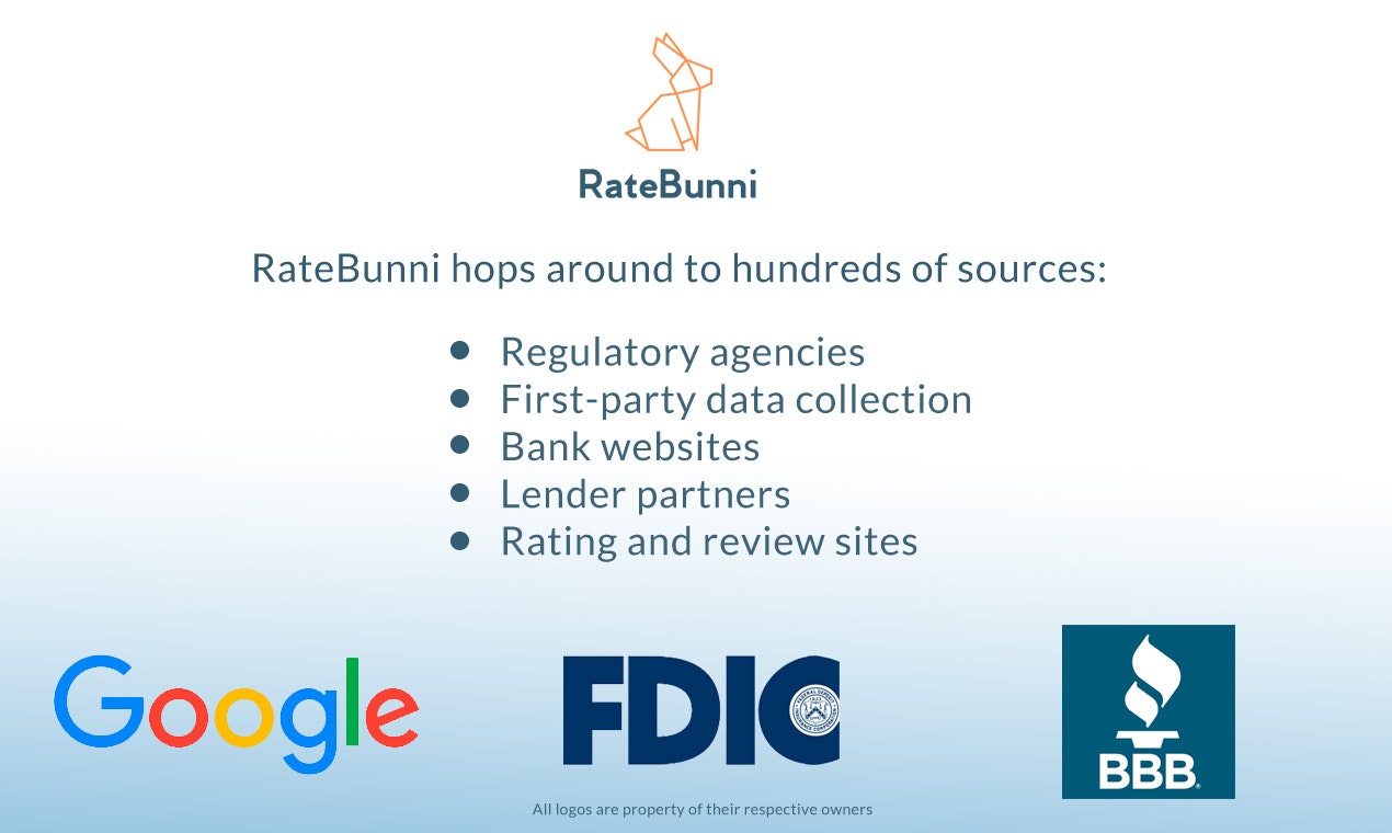 RateBunni gallery image