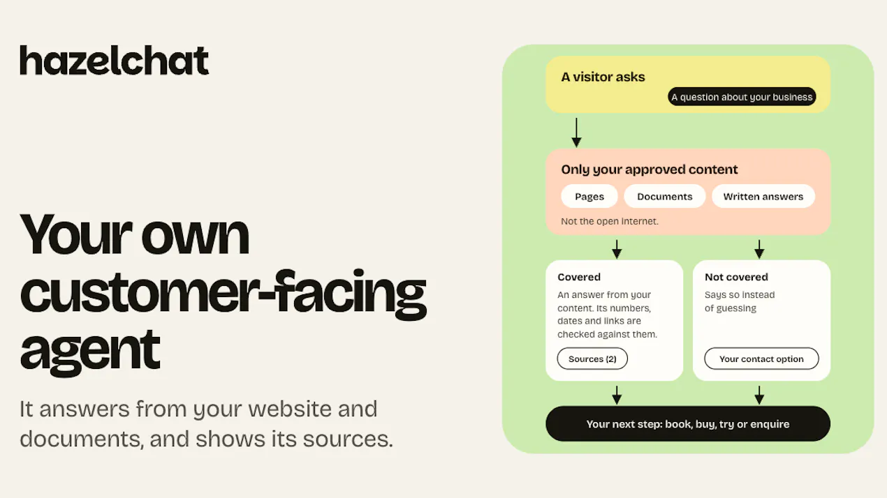 Hazelchat product