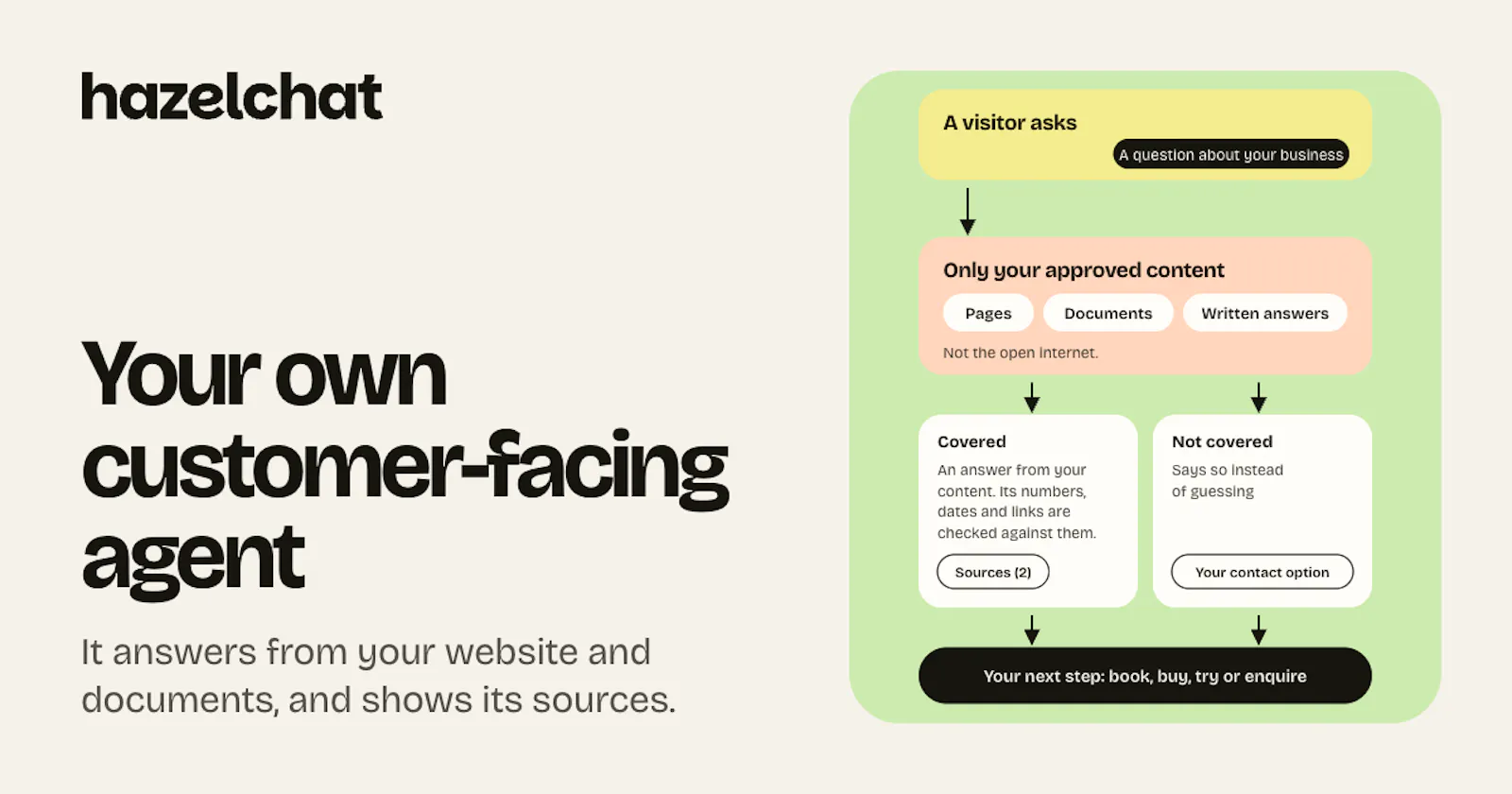 Hazelchat screenshot 1