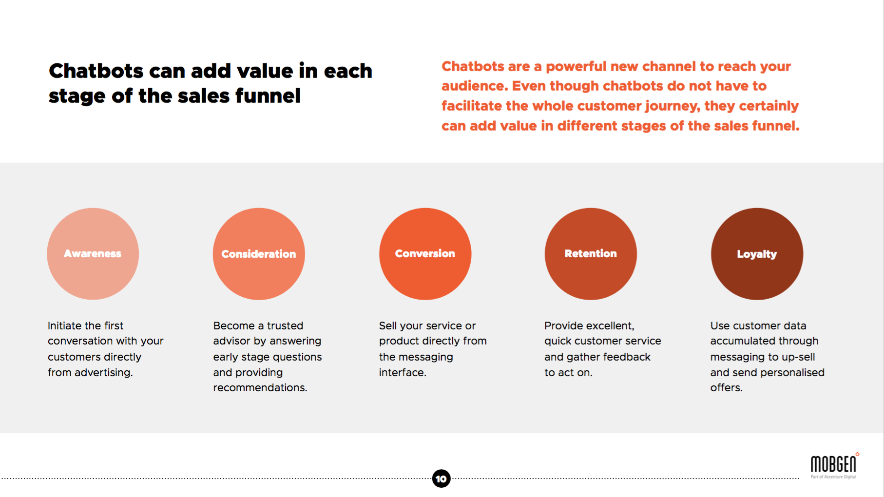 The Power of Chatbots gallery image