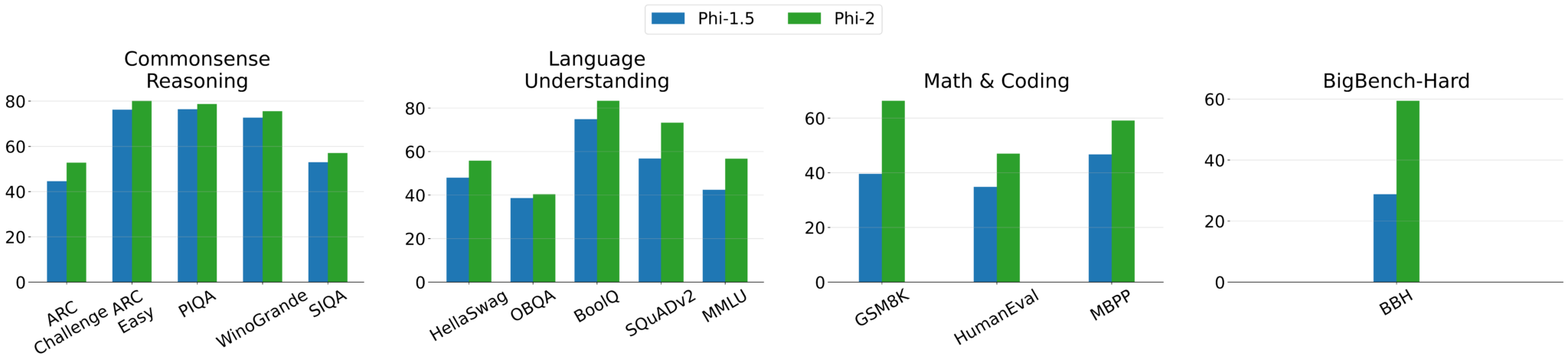 รุ่น Phi-2 media 4