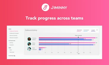 Jiminny gallery image