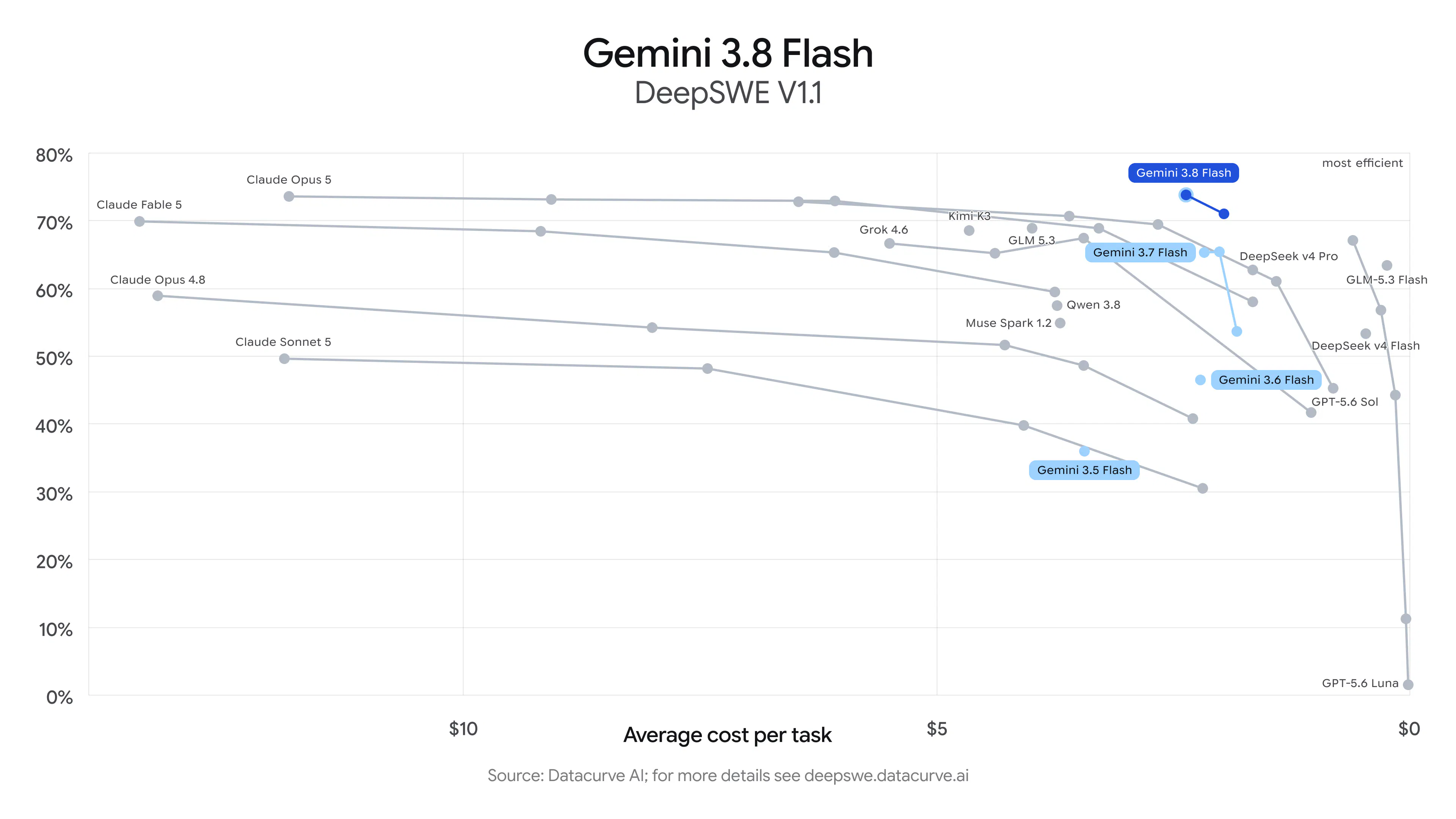 Gemini 3.8 Flash gallery image